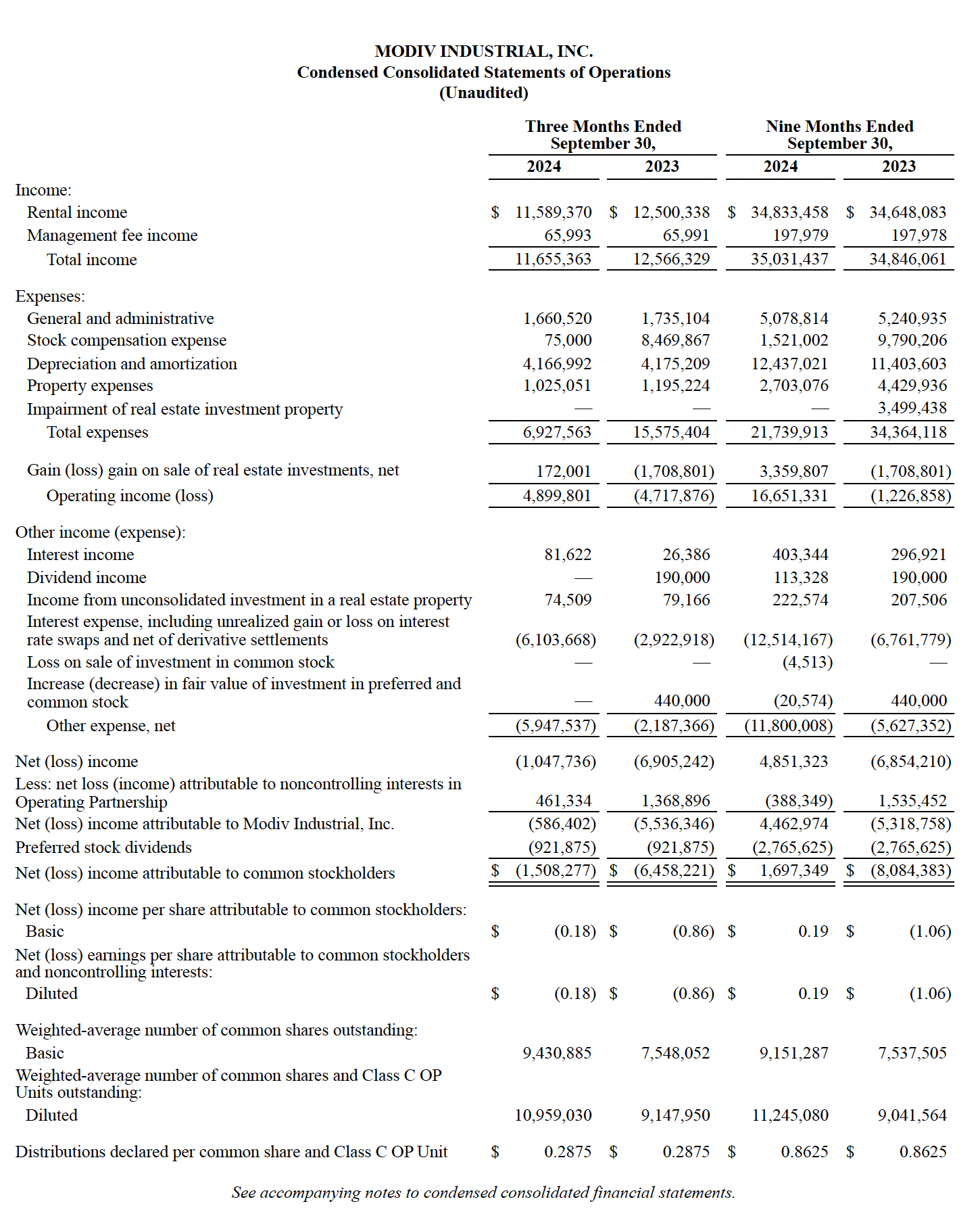 MDV Balance Sheet